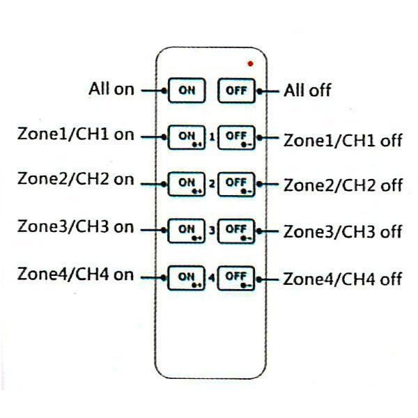 LED Draadloos dimbare 4 zones afstandsbediening | 2.4Ghz