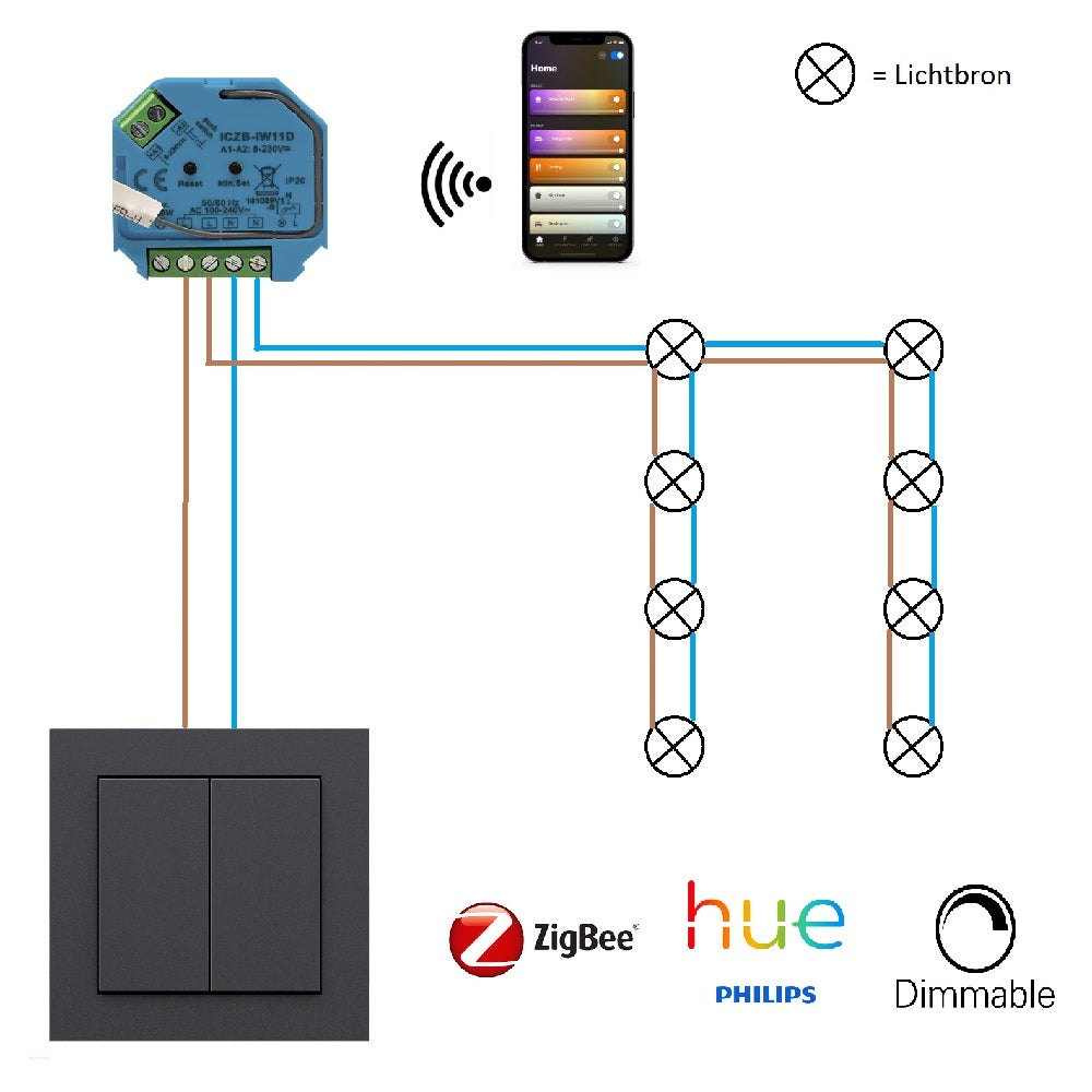 Icasa inbouwdimmer - Zigbee and philips hue compatible - aansluitschema