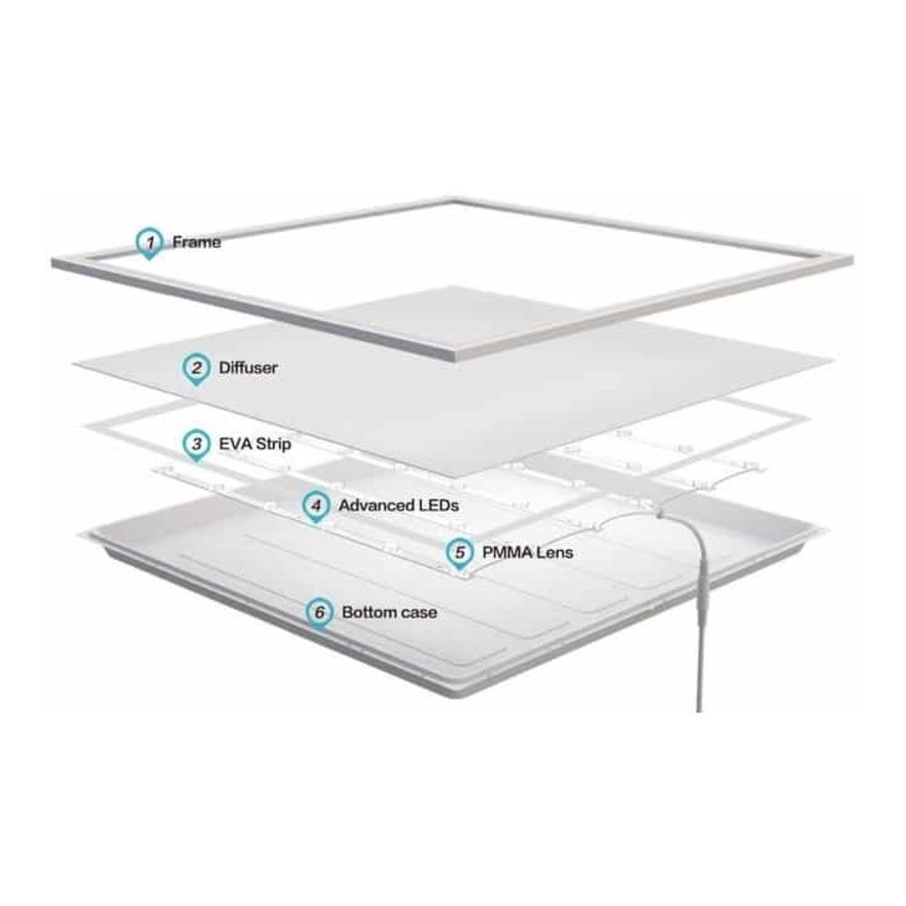 Backlight LED Paneel 60x60CM - 30 Watt - binnenkant - alle lagen